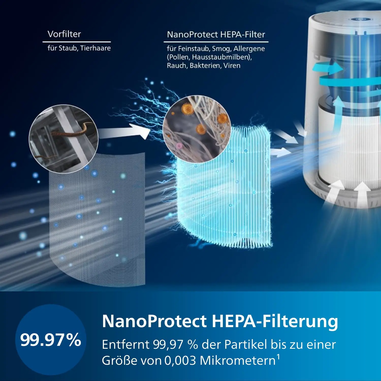 Philips Luftreiniger 600 Serie, Weiß, für Räume bis 44 m² | CADR 170m³/h, AIR+-App, HEPA NanoProtect-Filter, entfernt bis zu 99,97% Schadstoffe, ultraleise & für Allergiker (AC0650/10) vue 4