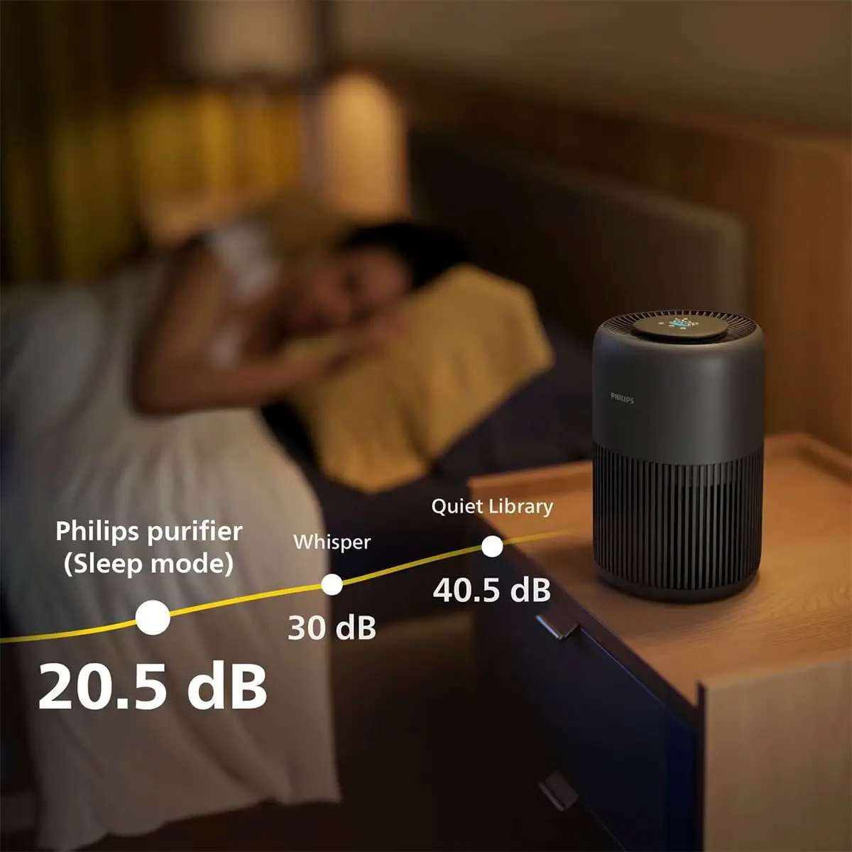 Philips Luftreiniger 900 Serie mit App, Schwarz, für Räume bis 65 m² | CADR 250m³/h, AIR+-App, HEPA NanoProtect-Filter, entfernt bis zu 99,97% Schadstoffe, ultraleise & für Allergiker (AC0951/13) vue 5