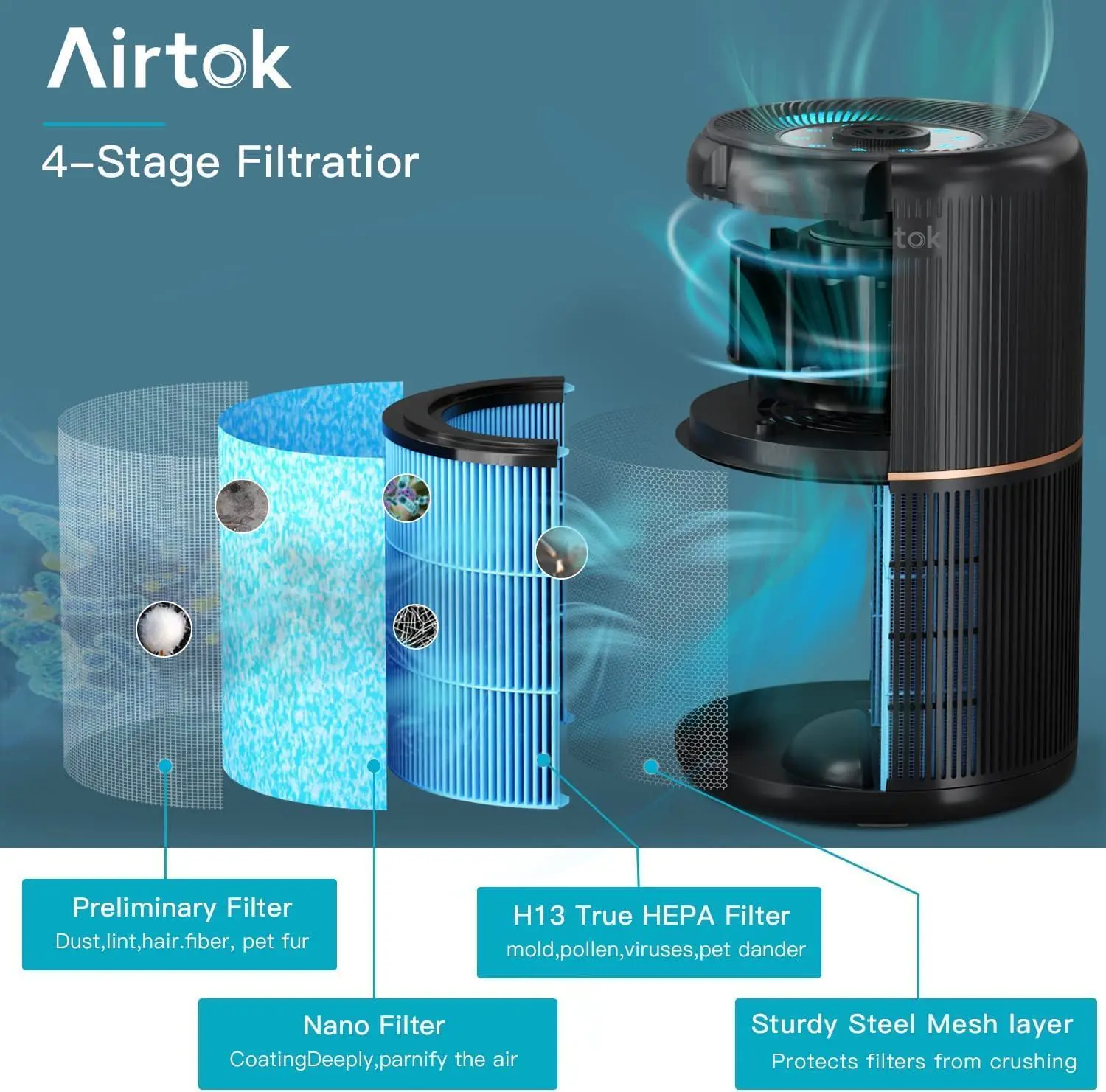 AIRTOK Luftreiniger, Luftreiniger Allergiker mit Aromatherapie, HEPA Luftfilter gegen Schimmel Staub Pollen Gerüche, 99,97% Entfernung bis 0,1 Mikrometer, Nachtlicht, Kindersicherung, Timer, 25dB vue 2