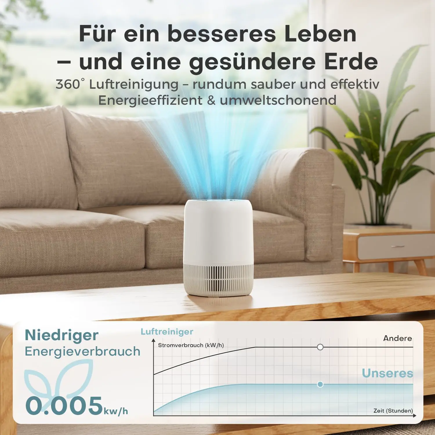 AROEVE Luftreiniger mit H13 HEPA 3-Stufen-Filter, Luftreiniger für Schlafzimmer, 5W Energieverbrauch, Leise 22dB mit Aroma, reduziert Pollen, Rauch, Tierfell, Weiß vue 4