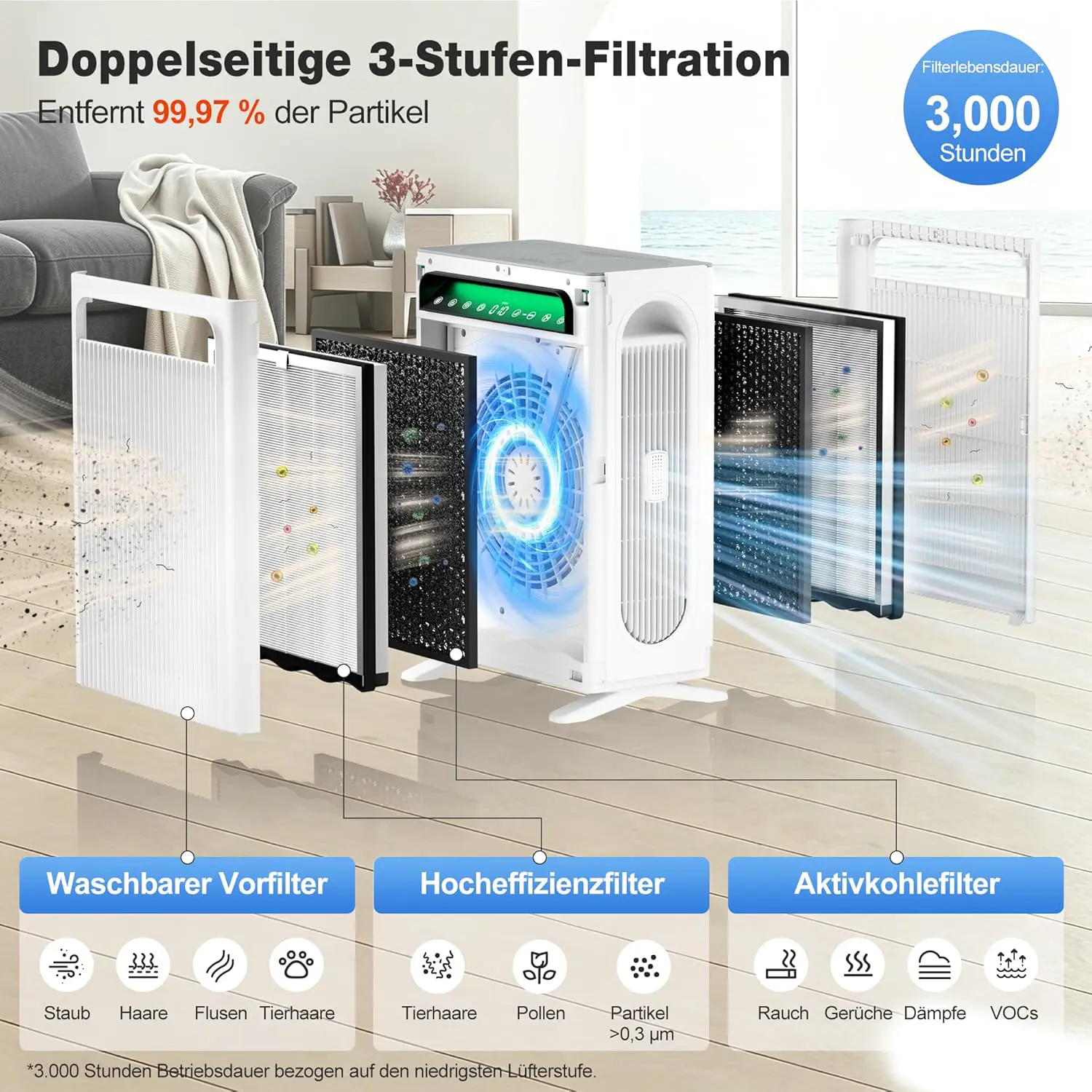 KNKA Luftreiniger für Raucher & Haustiere, CADR 300m³/h bis 80m², Weiß | entfernt 99,97% Pollen/Gerüche/Staub, HEPA filter Schlafmodus, Smart Sensor, Luft Reinigtr ideal gegen Tierhaare APH3000 vue 5