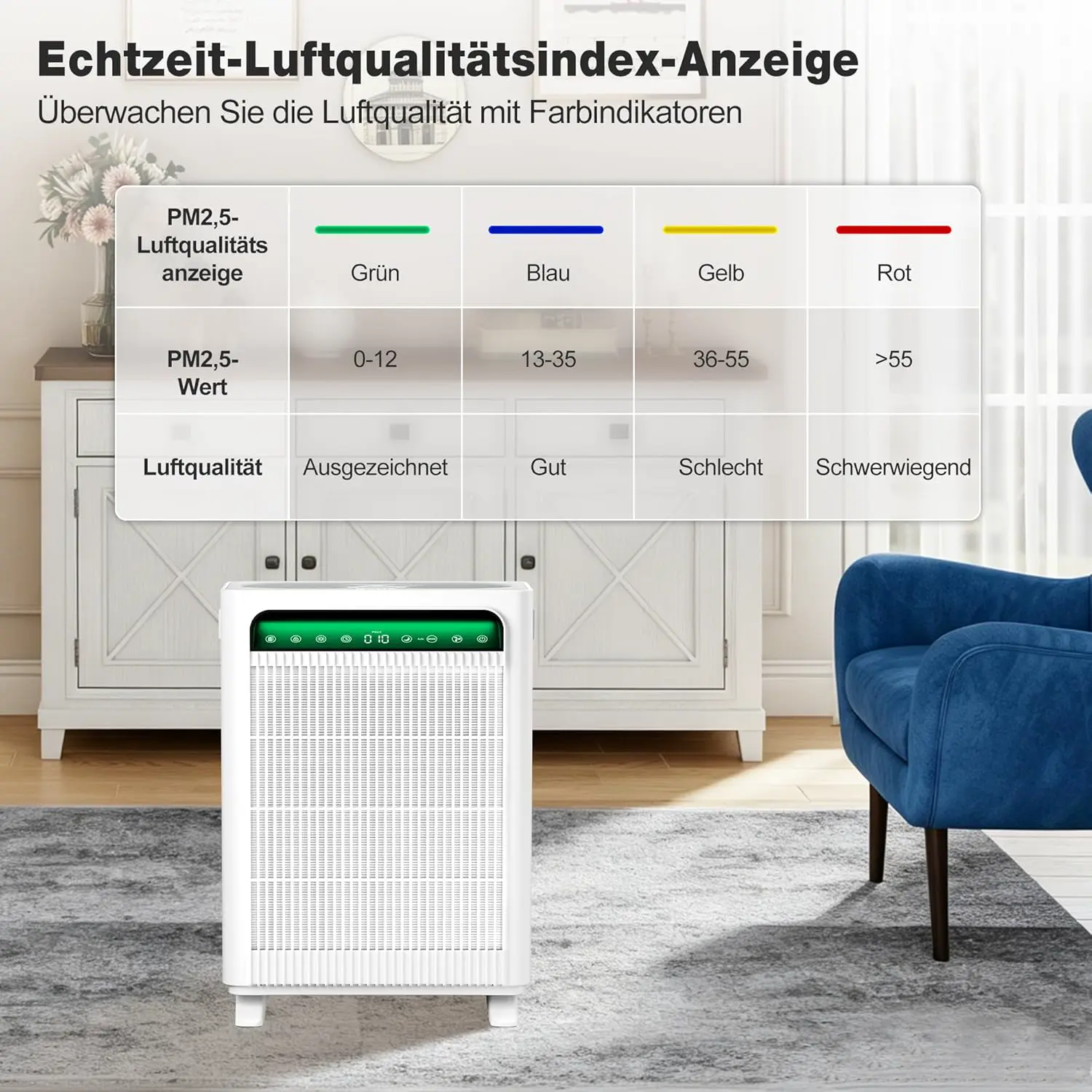 KNKA Luftreiniger für Raucher & Haustiere, CADR 300m³/h bis 80m², Weiß | entfernt 99,97% Pollen/Gerüche/Staub, HEPA filter Schlafmodus, Smart Sensor, Luft Reinigtr ideal gegen Tierhaare APH3000 vue 8