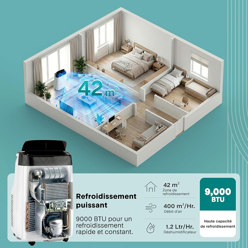 SereneLife Klimaanlage Mobile 14000 BTU 2,9 kW mit Abluft – WiFi 4 en 1 für Raums jusqu’à 45 m², Kühlt Heizt Ventile Désbefeuchtet vue 3